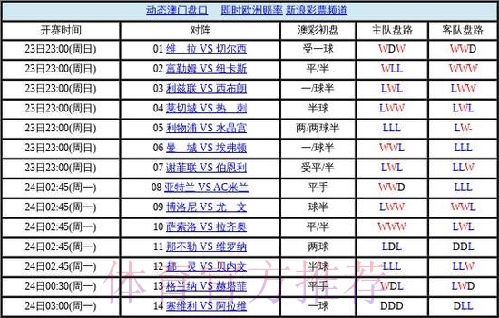 世界杯盘口官网热门 世界杯盘口官网热门